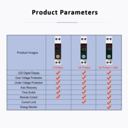 Siguranta automata inteligenta WiFi SINOTIMER WPS103-63A, protectie tensiune si curent, monitorizare kWh, Tuya, 230V